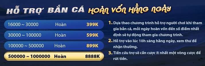 Các sản phẩm bạn có thể trải nghiệm tại We88 - We88
