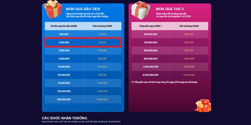 Tình hình thanh khoản của Mg188 như thế nào? - Mg188